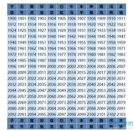 05年生肖|2005出生属什么生肖查询，2005多大年龄，2005今年几岁